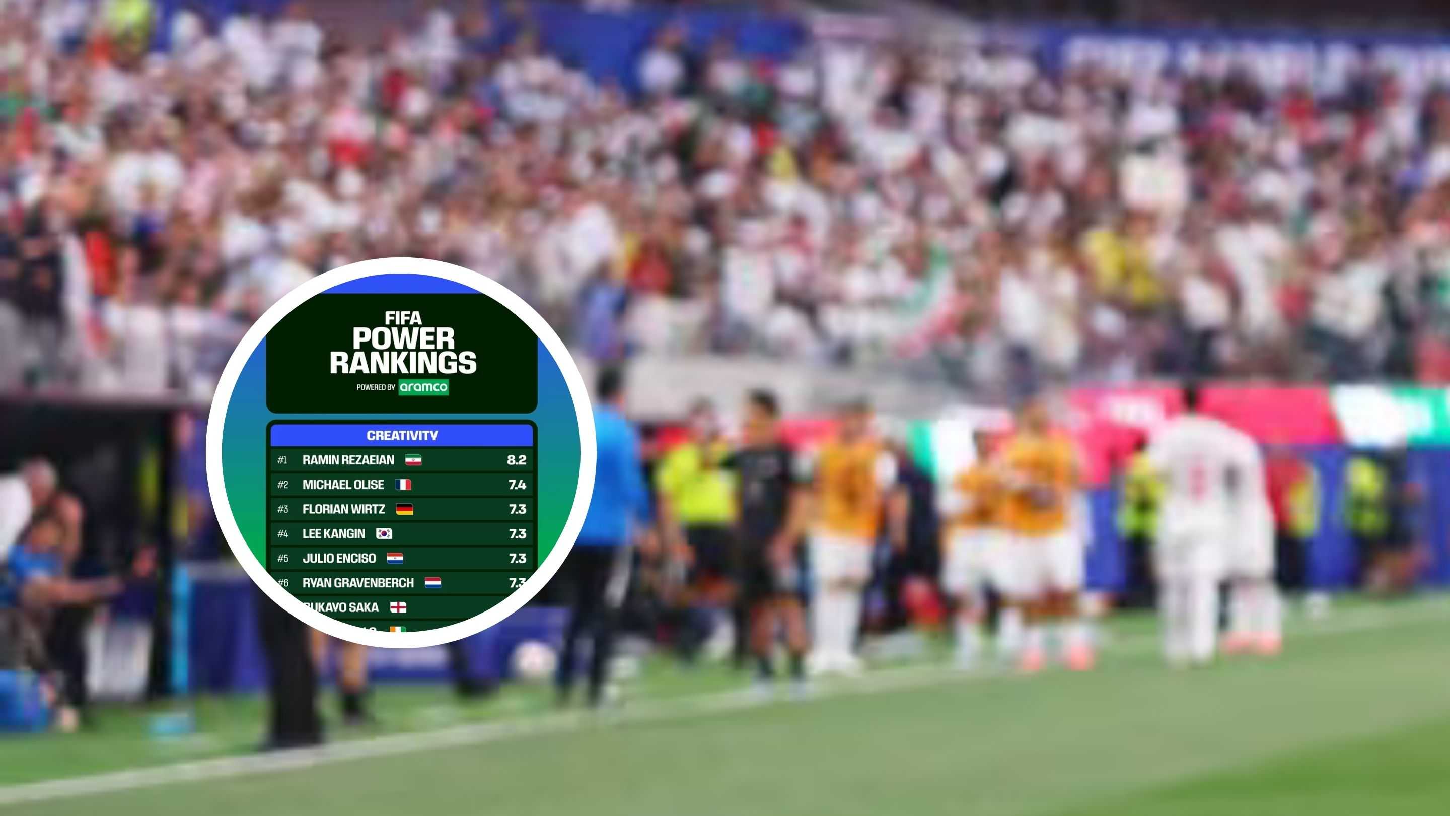 FIFA Rilis Daftar Pemain Paling Kreatif di Piala Dunia 2026, Rezaeian Pimpin Peringkat